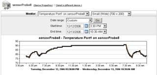 Transmission of temperature readings to an NMS