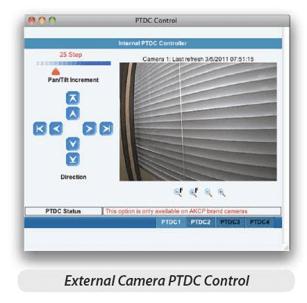 Connect up to 4 External IP Cameras