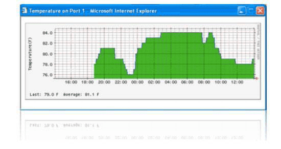 Darstellung der Messdaten im securityProbe5ES-X20 Web Interface